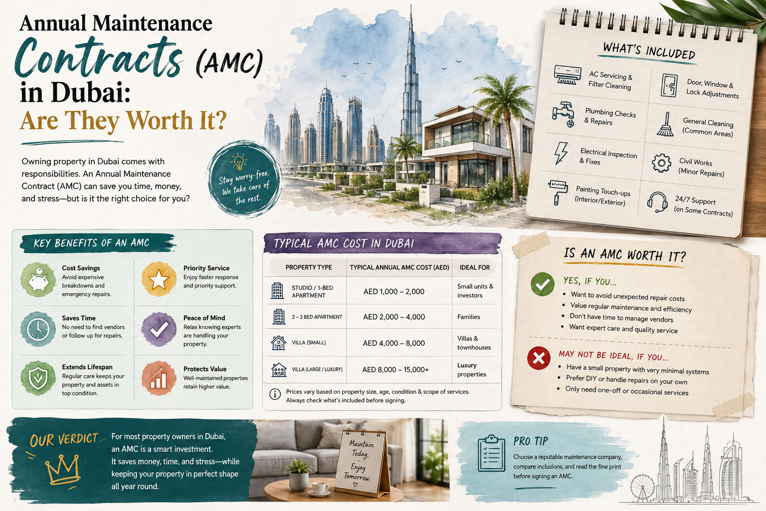 Annual Maintenance Contracts (AMC) in Dubai: Are They Worth It?