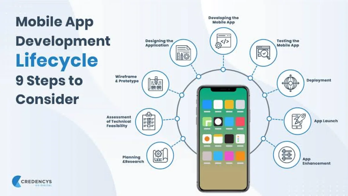 Mobile App Development