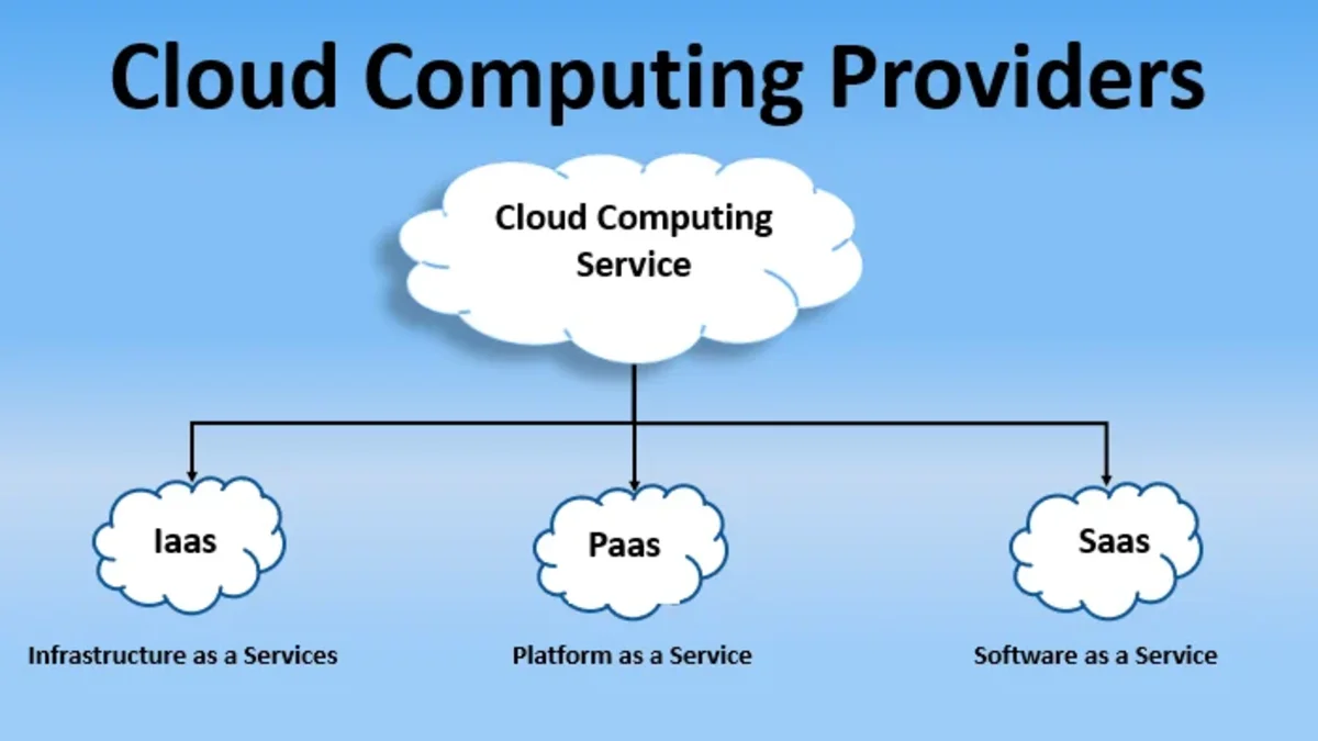 Cloud Computing Services